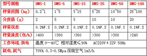 電腦定量包裝機a